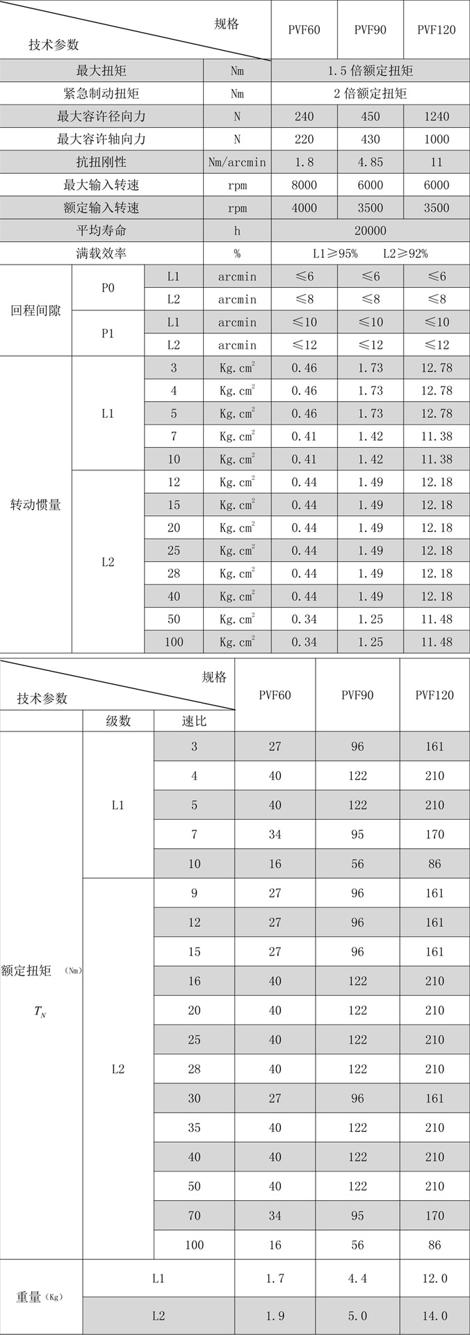 直角行星減速機