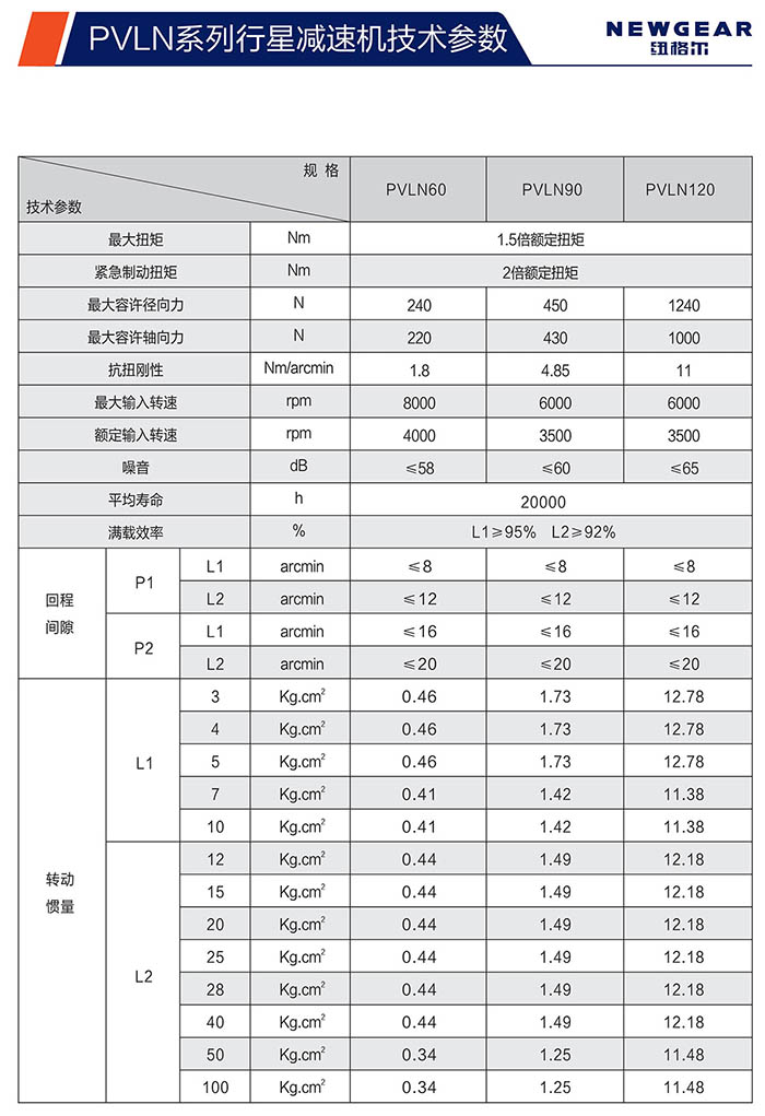 PVLN直齒行星減速機技術參數