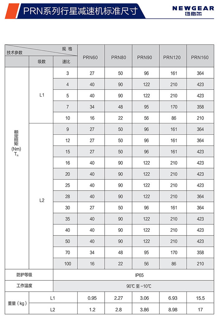 PRN直齒行星減速機額定扭矩