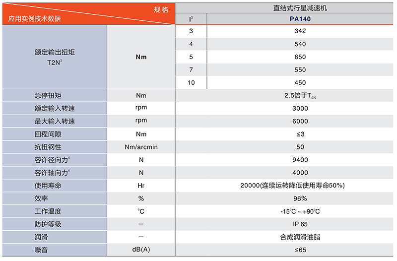 中空減速機PTN450系列技術(shù)數(shù)據(jù)