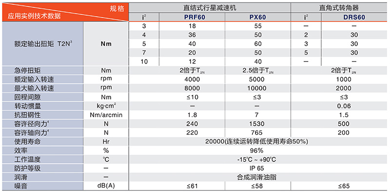 中空平臺PTN130系列技術(shù)數(shù)據(jù)